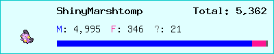 ShinyMarshtomp stats