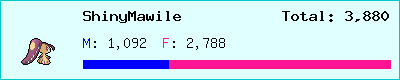 ShinyMawile stats