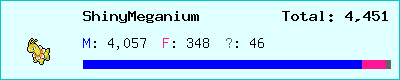 ShinyMeganium stats