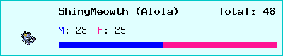 ShinyMeowth (Alola) stats