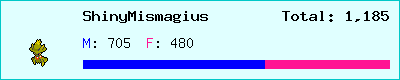 ShinyMismagius stats