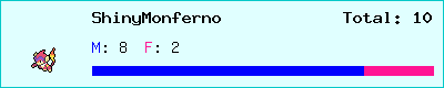 ShinyMonferno stats