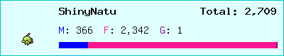 ShinyNatu stats