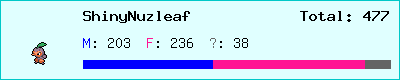 ShinyNuzleaf stats