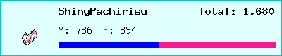 ShinyPachirisu stats