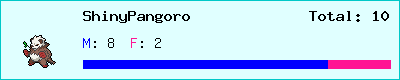 ShinyPangoro stats