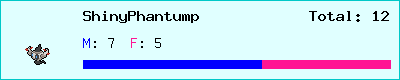 ShinyPhantump stats