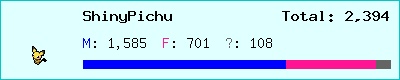 ShinyPichu stats
