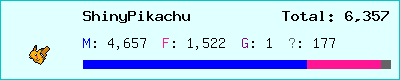 ShinyPikachu stats