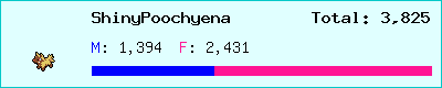 ShinyPoochyena stats