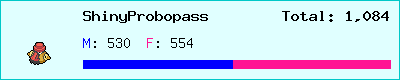 ShinyProbopass stats