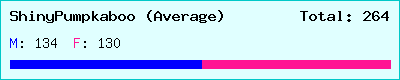 ShinyPumpkaboo (Average) stats