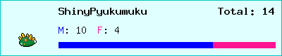 ShinyPyukumuku stats
