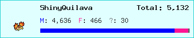 ShinyQuilava stats