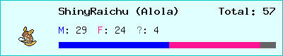 ShinyRaichu (Alola) stats