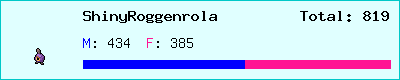ShinyRoggenrola stats