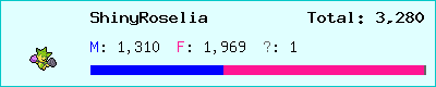 ShinyRoselia stats