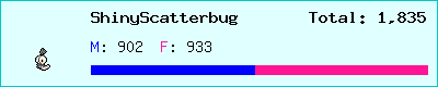 ShinyScatterbug stats