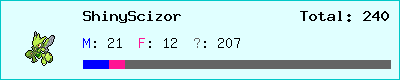 ShinyScizor stats