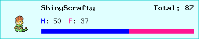 ShinyScrafty stats