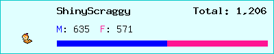 ShinyScraggy stats