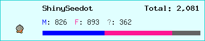 ShinySeedot stats