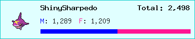 ShinySharpedo stats