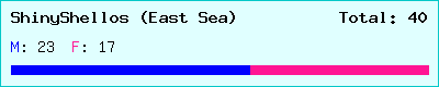 ShinyShellos (East Sea) stats