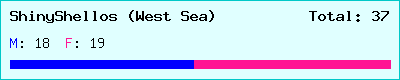 ShinyShellos (West Sea) stats