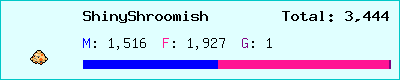 ShinyShroomish stats