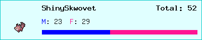 ShinySkwovet stats