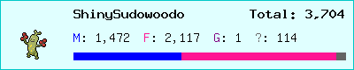 ShinySudowoodo stats