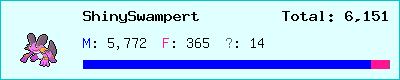 ShinySwampert stats