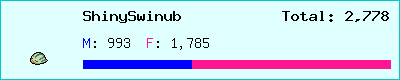 ShinySwinub stats