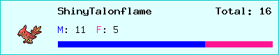 ShinyTalonflame stats