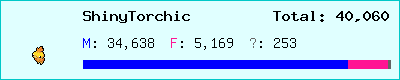 ShinyTorchic stats