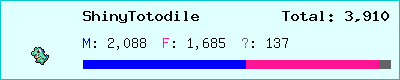 ShinyTotodile stats