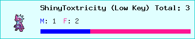 ShinyToxtricity (Low Key) stats