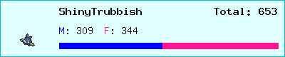 ShinyTrubbish stats