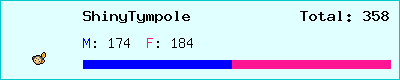ShinyTympole stats