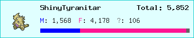 ShinyTyranitar stats