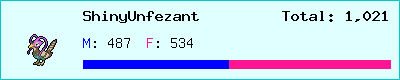 ShinyUnfezant stats