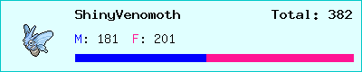 ShinyVenomoth stats