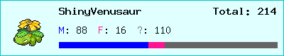 ShinyVenusaur stats