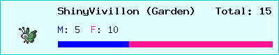 ShinyVivillon (Garden) stats