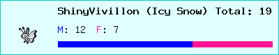 ShinyVivillon (Icy Snow) stats
