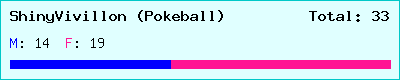 ShinyVivillon (Pokeball) stats