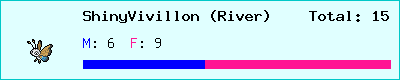 ShinyVivillon (River) stats