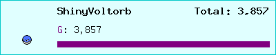 ShinyVoltorb stats