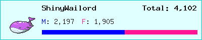 ShinyWailord stats